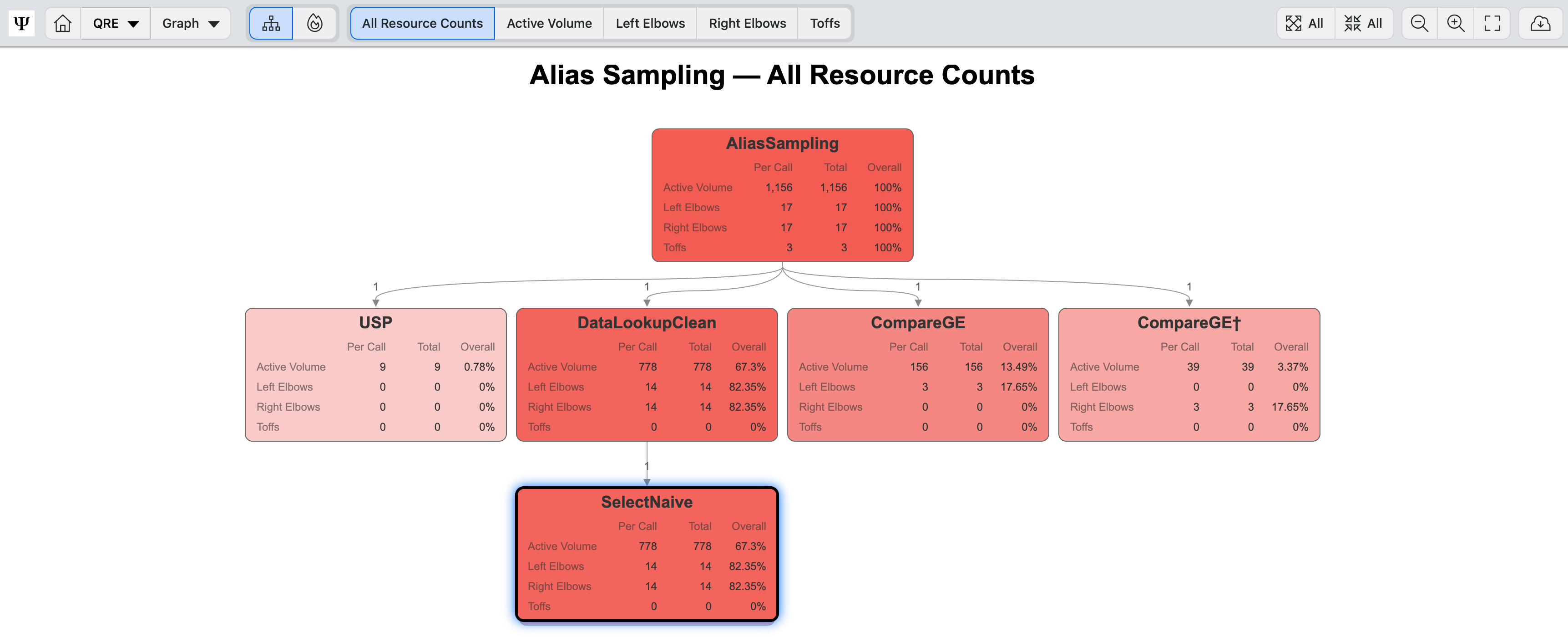 Resource Analyzer Interface
